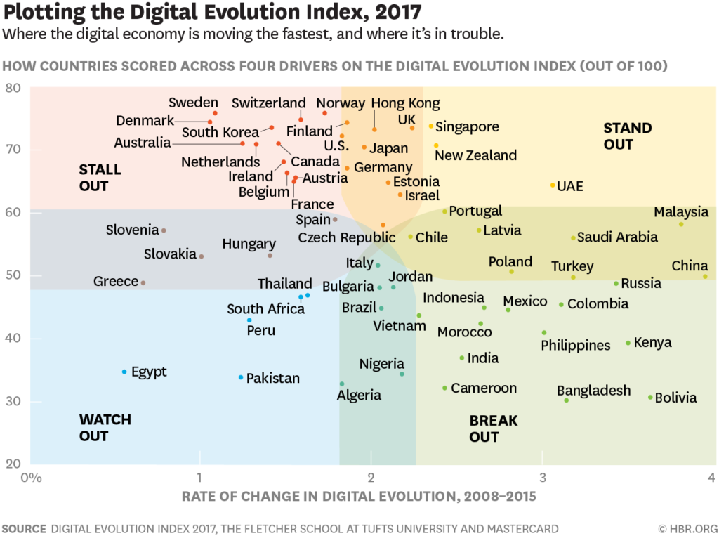 digitalland mapa posicionamento digital em 60 paises