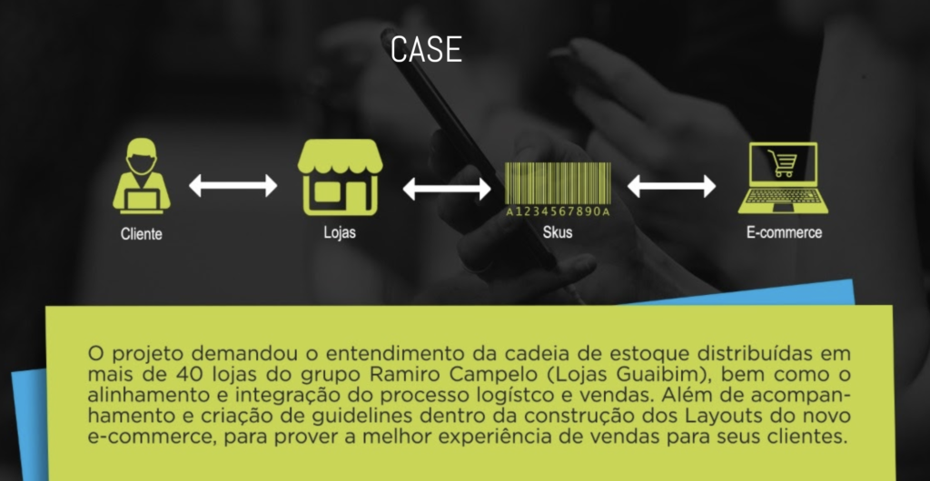 Transformação Digital no E-commerce para o Grupo Ramiro Campelo, Guaibim.
